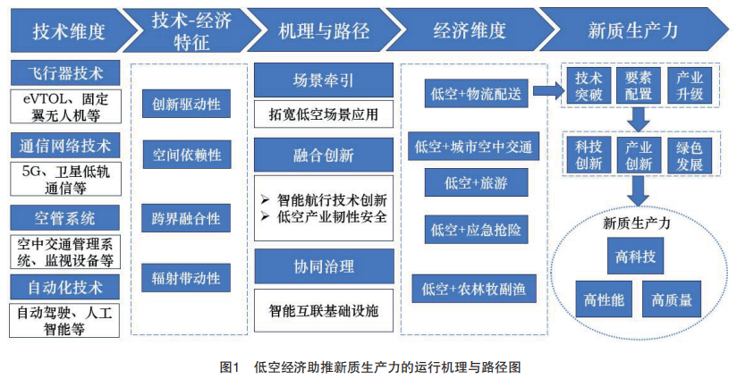 轉(zhuǎn)發(fā)歐陽日輝老師的內(nèi)容，放在第五小標(biāo)前.png